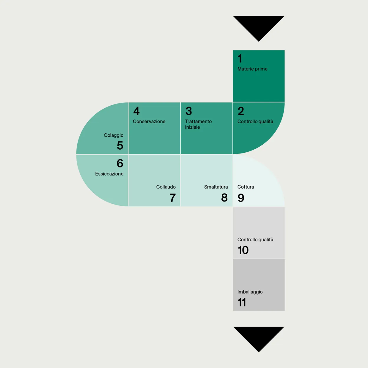 CATALANO_Azienda-Schema-Produzione - Catalano